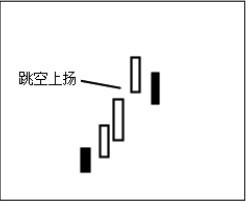 4.2 使用软件查看上升形态的K线图