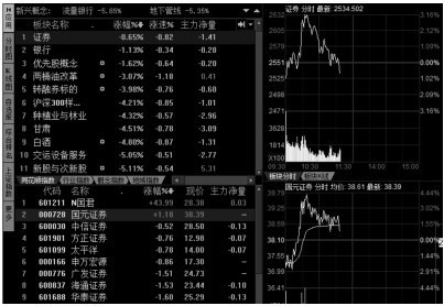 2.4 板块分析