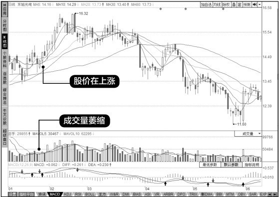 13.3 把握买点