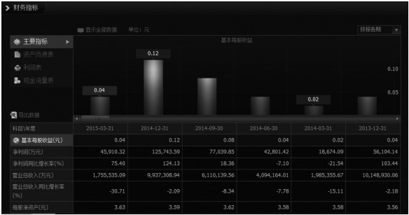 2.2 公司财务分析