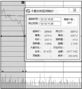 3.4 分析股指期货行情