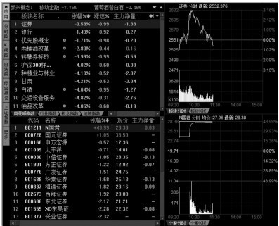 2.4 板块分析