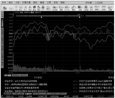 3.2 利用【报价】菜单分析股价变化