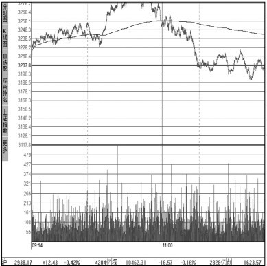 3.4 分析股指期货行情