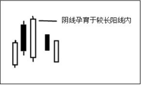 4.3 使用软件查看下降形态的K线图