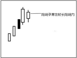 4.3 使用软件查看下降形态的K线图