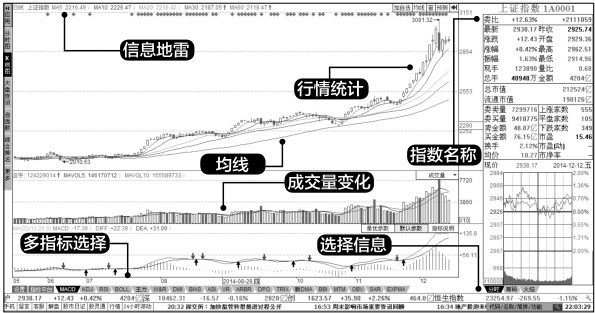 4.1 K线图概述