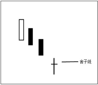 4.4 使用软件查看反弹形态的K线图