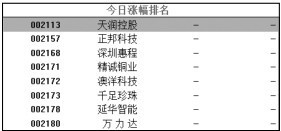 3.2 利用【报价】菜单分析股价变化