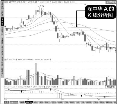 13.4 把握卖点