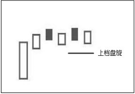 4.2 使用软件查看上升形态的K线图