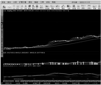 3.2 利用【报价】菜单分析股价变化