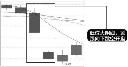 4.6 综合实战——查看华侨城A个股K线图