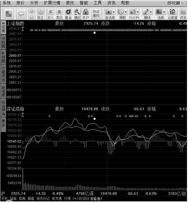 3.2 利用【报价】菜单分析股价变化