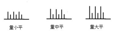 8.2 成交量图形的运用