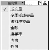 4.1 K线图概述