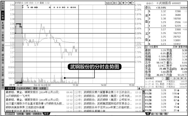 10.2 卖出决策