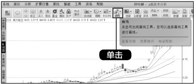 6.1 趋势线的基本概念