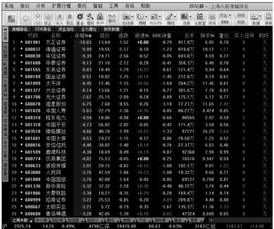 3.2 利用【报价】菜单分析股价变化