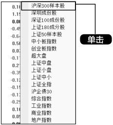 3.4 分析股指期货行情