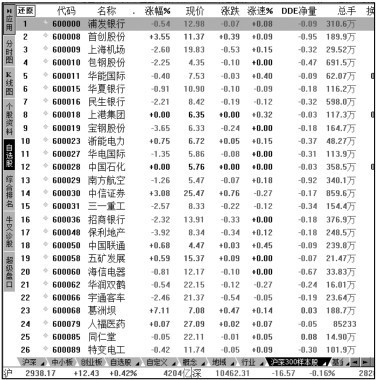 高手私房菜