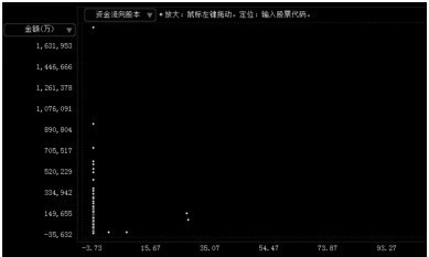 5.3 星空图