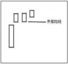 4.2 使用软件查看上升形态的K线图