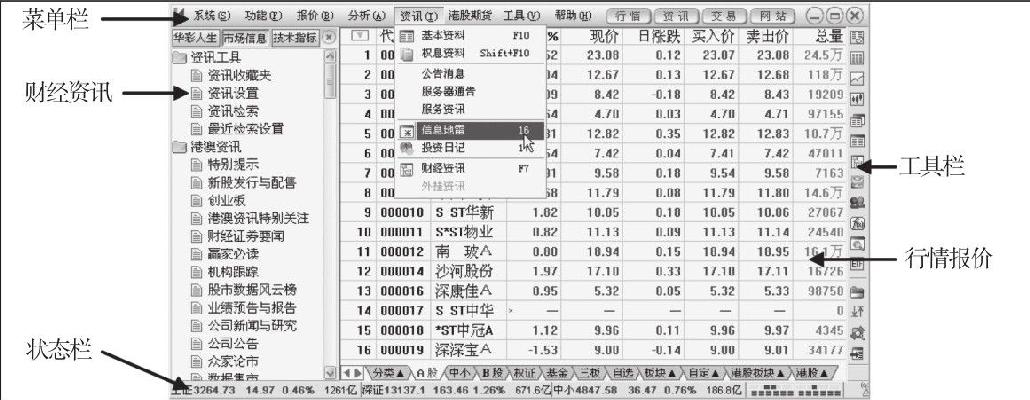 1.5 常用网上炒股软件简介