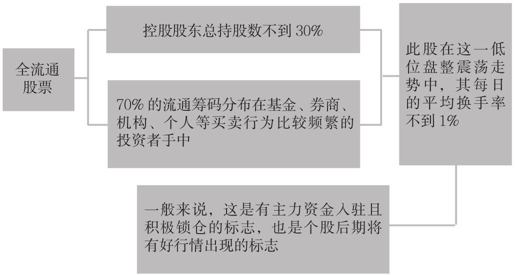 2.2 盘口的7个核心概念