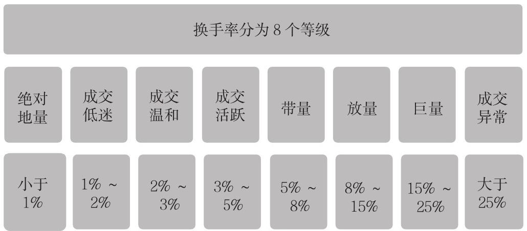 6.2 识破庄家