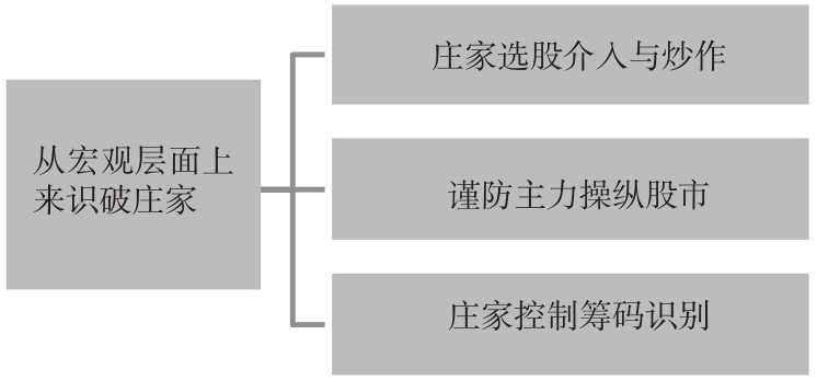 6.2 识破庄家