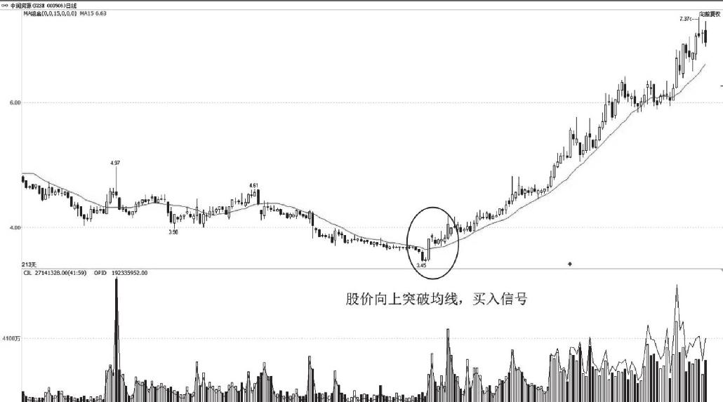 6.3 跟进庄家