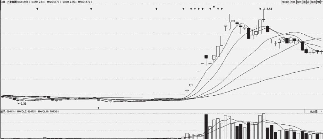 3.5 几种常见的基本面选股要素