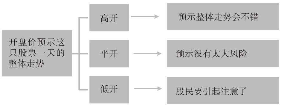 2.1 基本认识