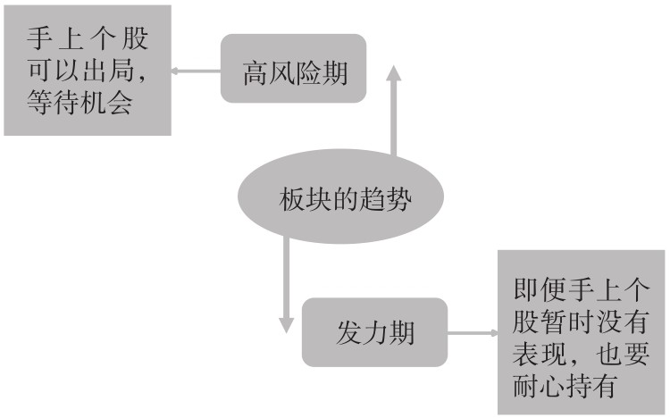 2.1 基本认识