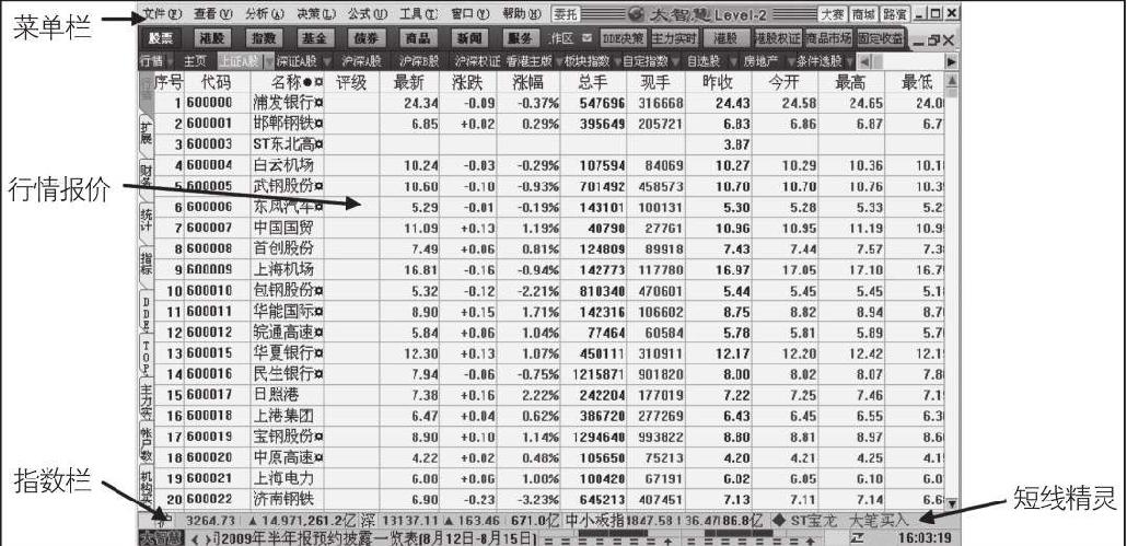 1.5 常用网上炒股软件简介