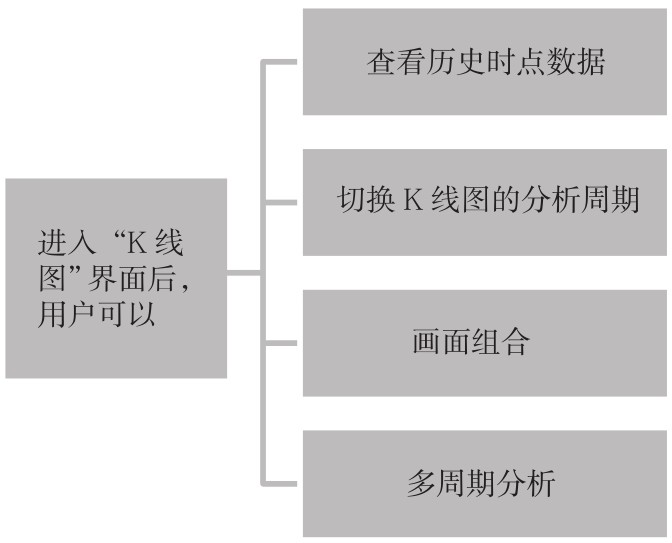 2.1 基本认识