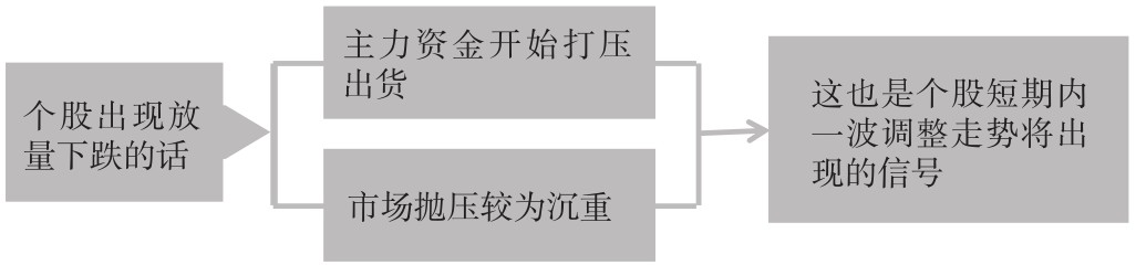 7.6 盘中卖出信号