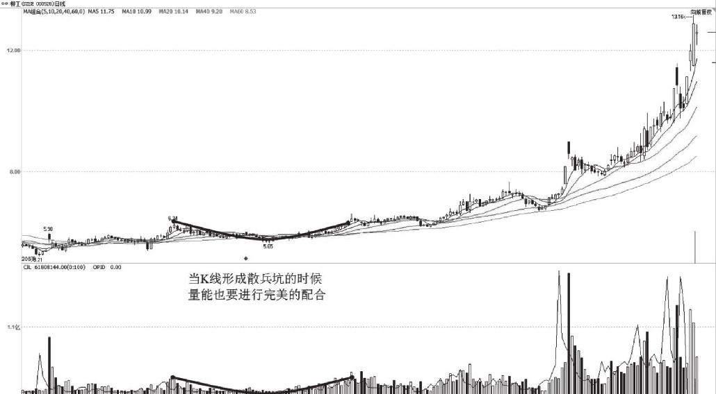 8.5 万金难求散兵坑