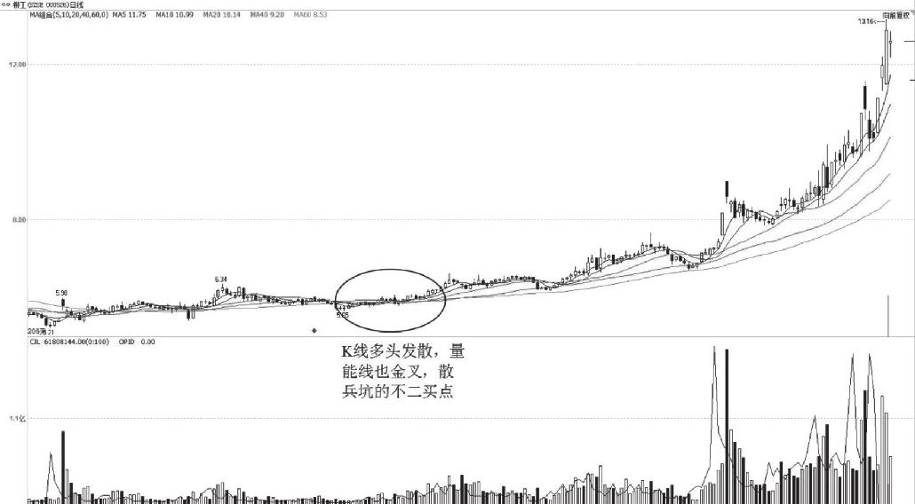 8.5 万金难求散兵坑