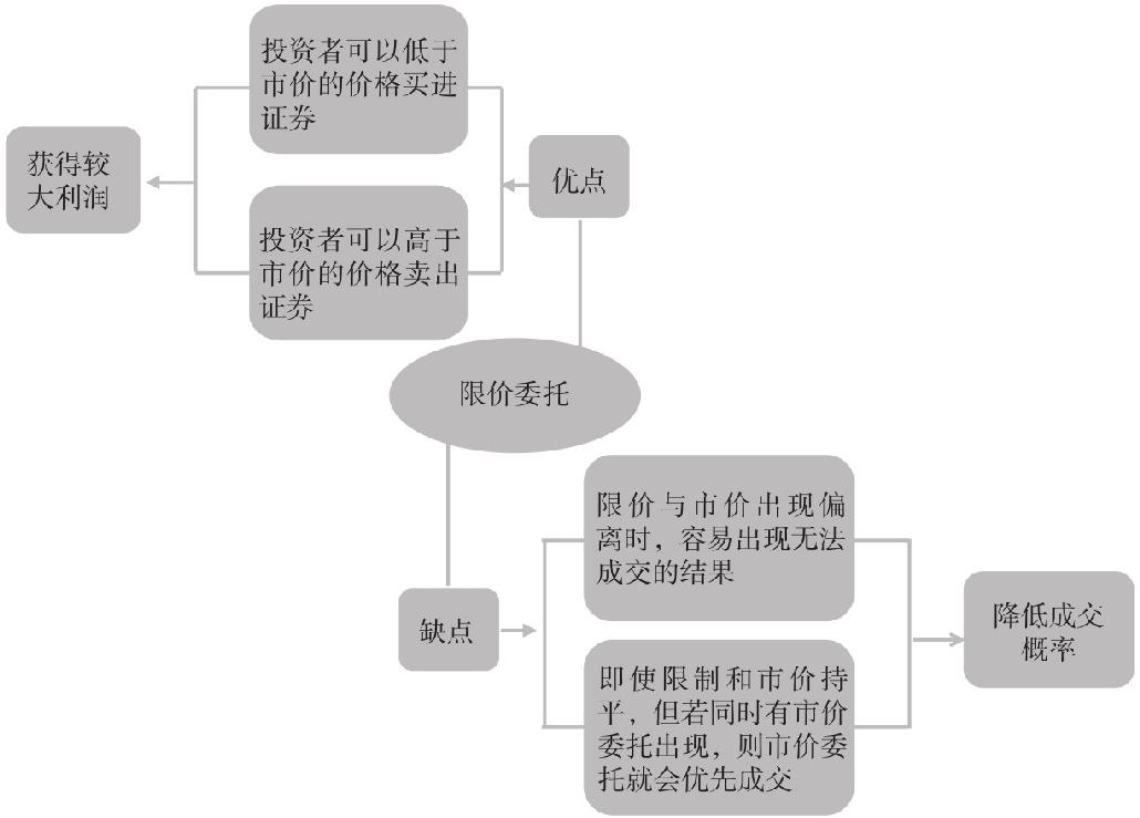 1.2 理解我国的股票制度