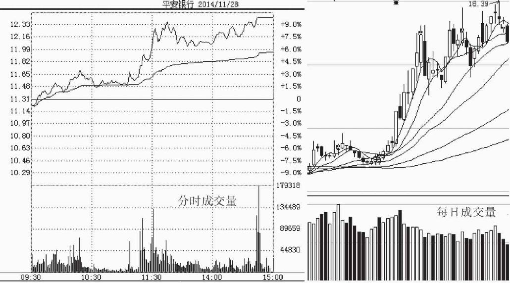 5.1 量价关系的基本知识