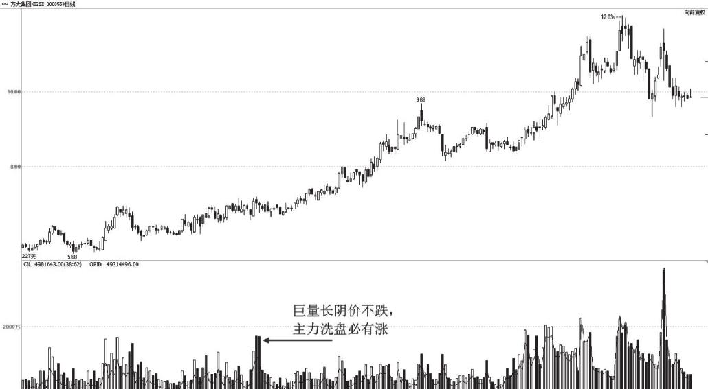 6.2 识破庄家