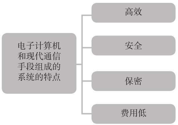 1.1 认识股票