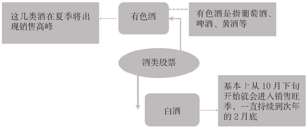 3.4 行业分析