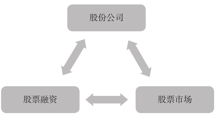 1.1 认识股票