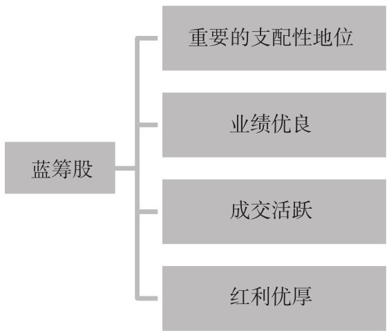 1.3 股市常用术语