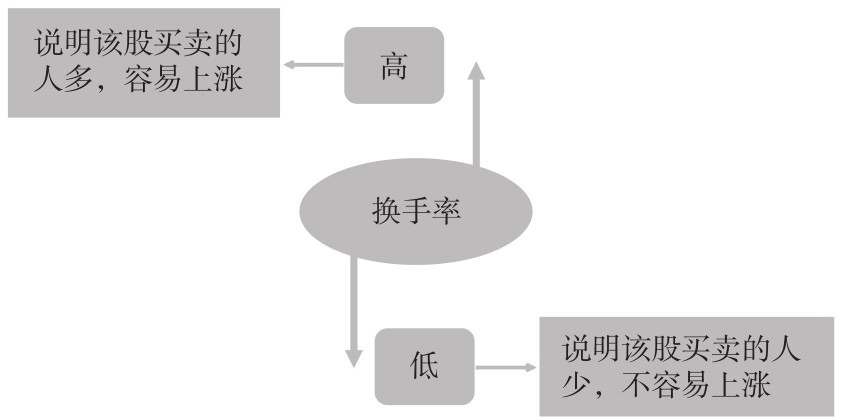 2.1 基本认识