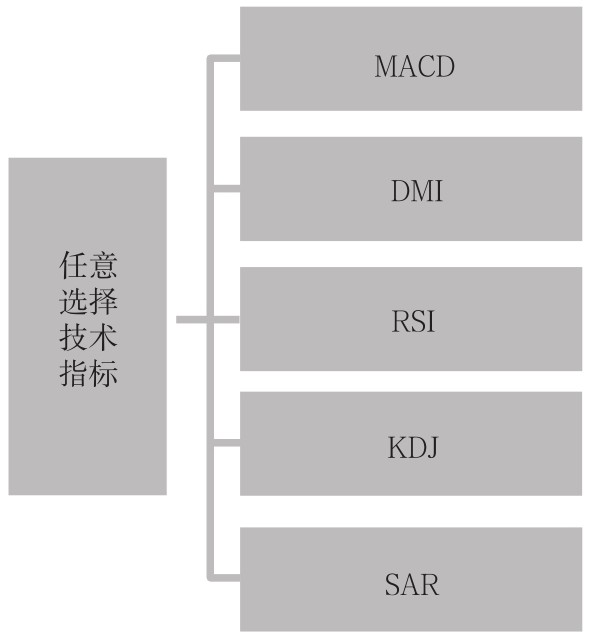 2.1 基本认识