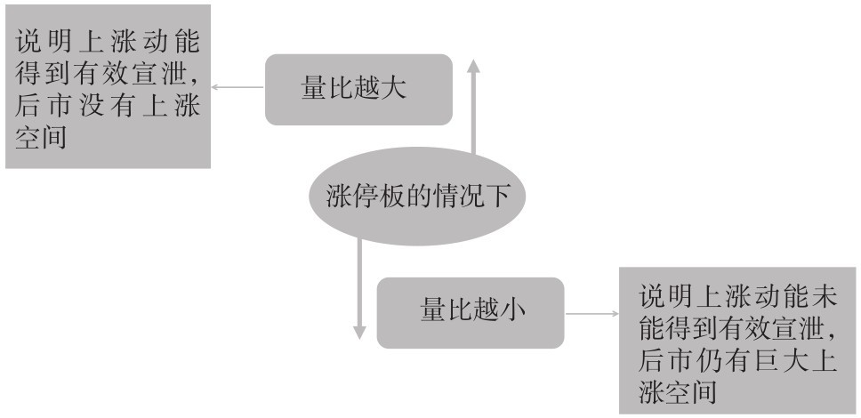 2.2 盘口的7个核心概念